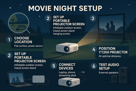 Portable Projector Screens: Best Outdoor and Indoor Choices