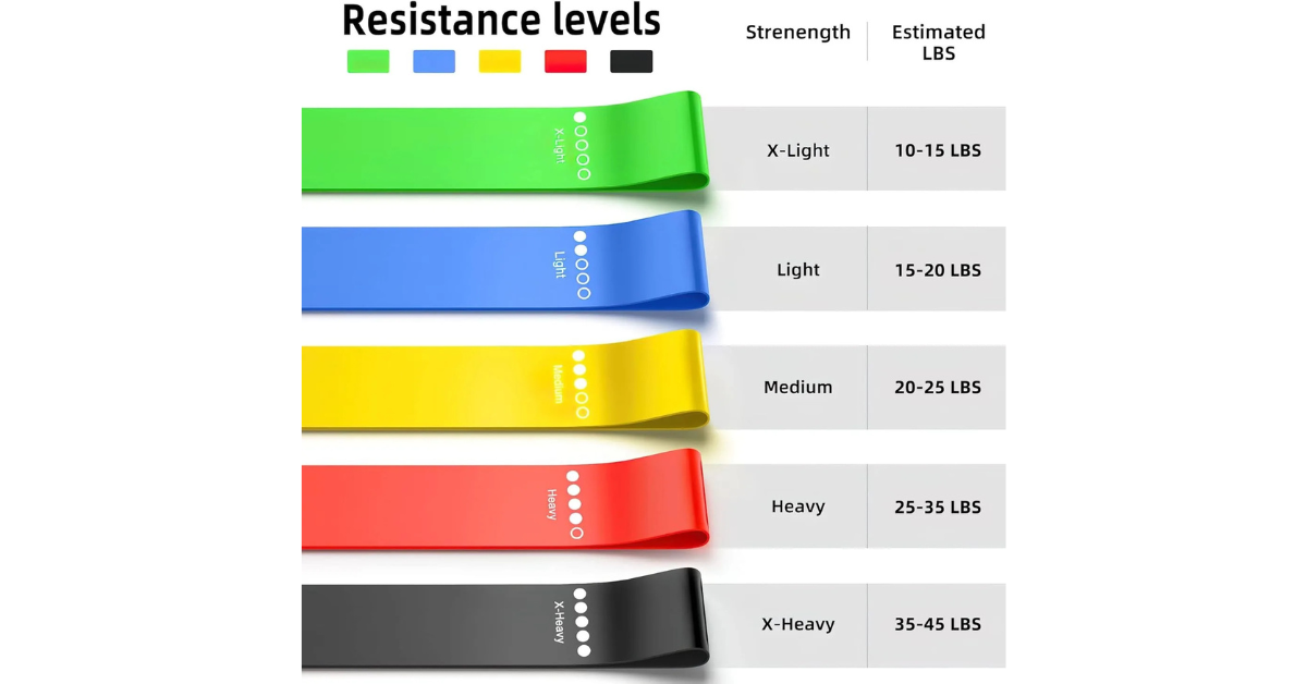 DUTRIEUX Loop Resistance Bands Set – Fitness Gear