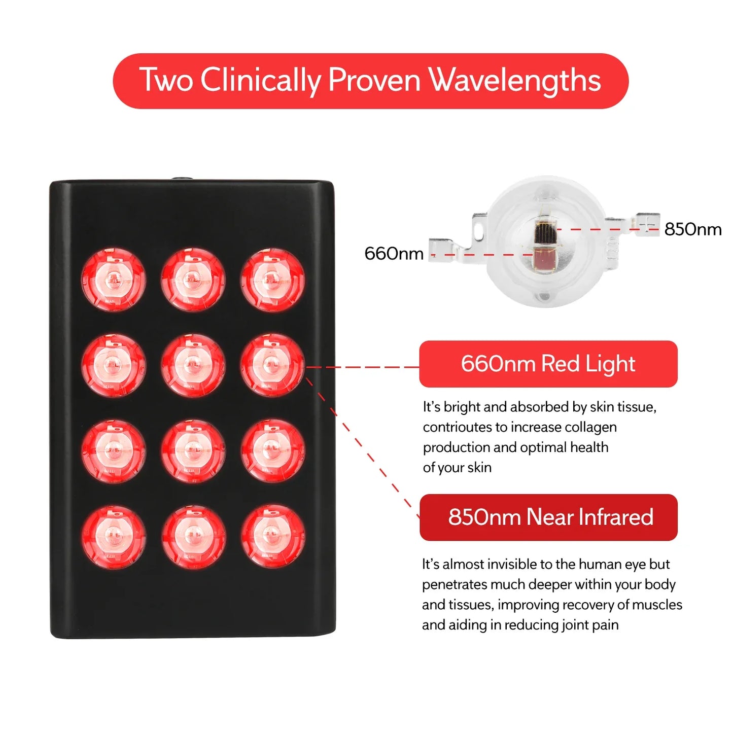 Sunsred SR-MINI 60 – Best LED Red & Infrared Light Therapy Panel 2025 - vitaliqa
