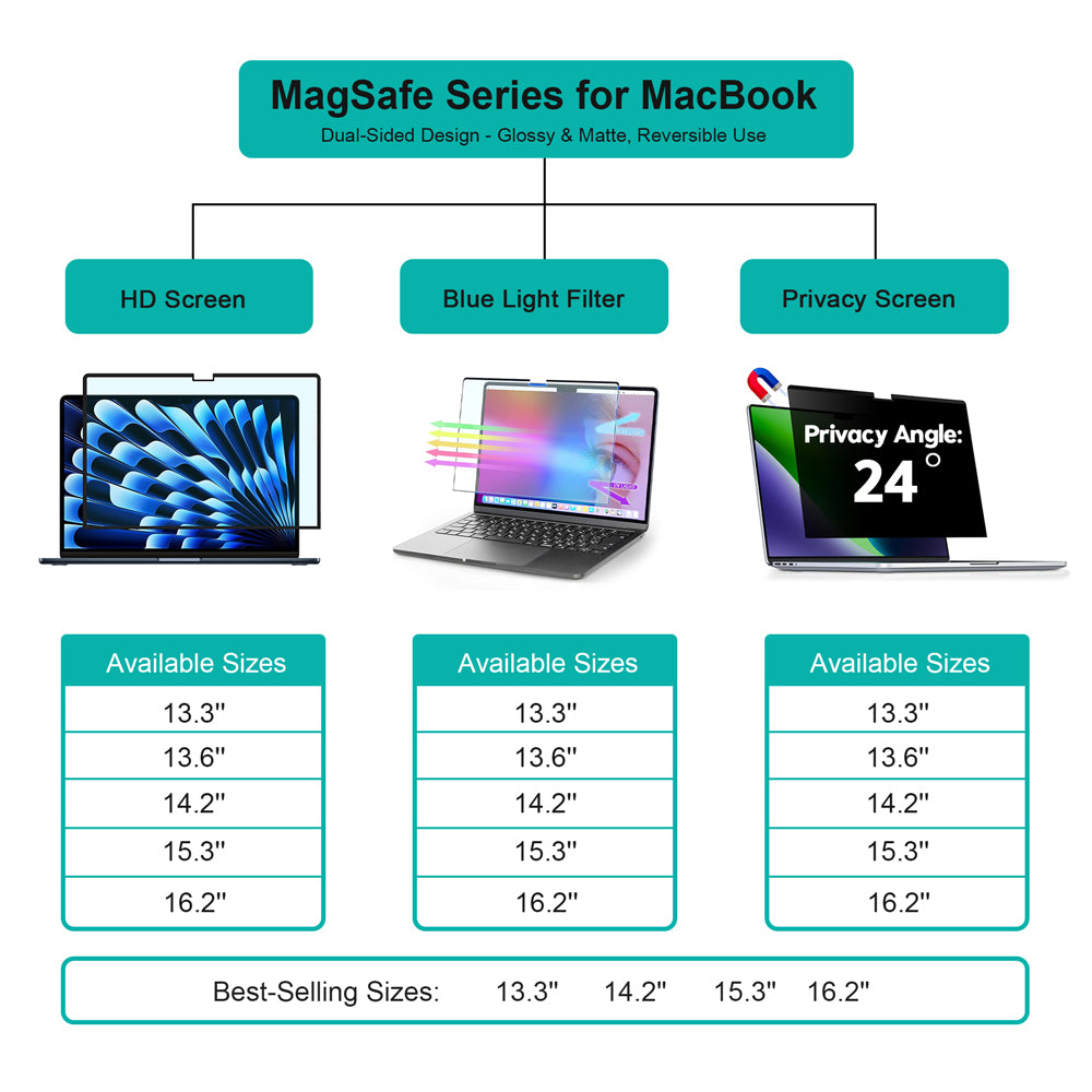 Portable laptop privacy screen for public spaces