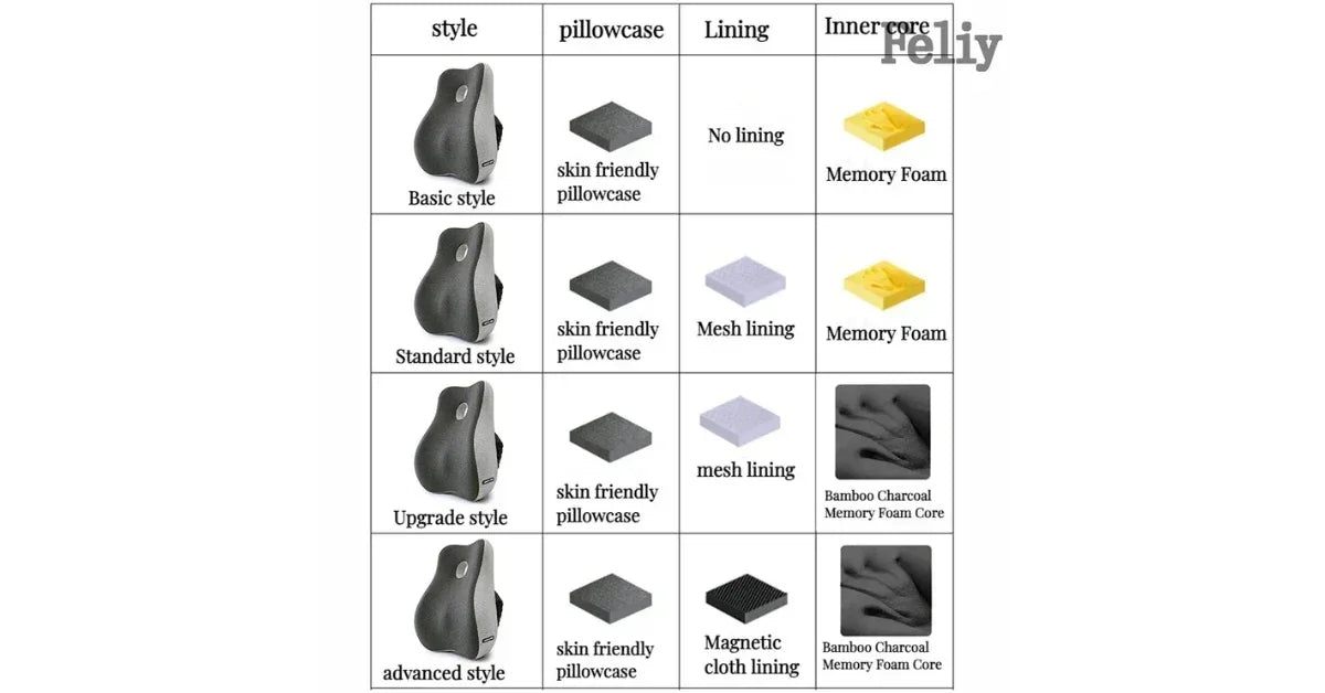 Memory Foam Lumbar & Coccyx Cushion – Best Office Chair Cushion for Back Pain & Posture Support - vitaliqa