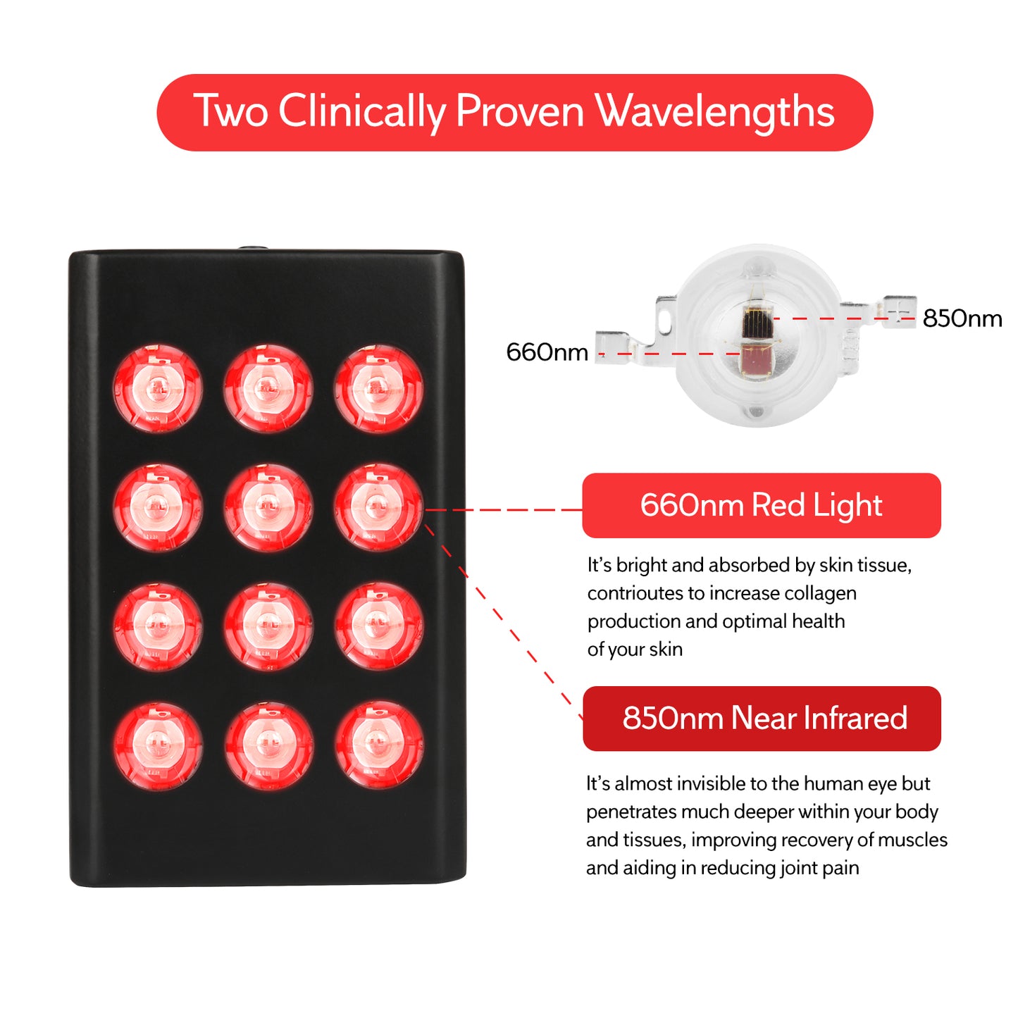 Sunsred SR-MINI 60 – Best LED Red & Infrared Light Therapy Panel 2025