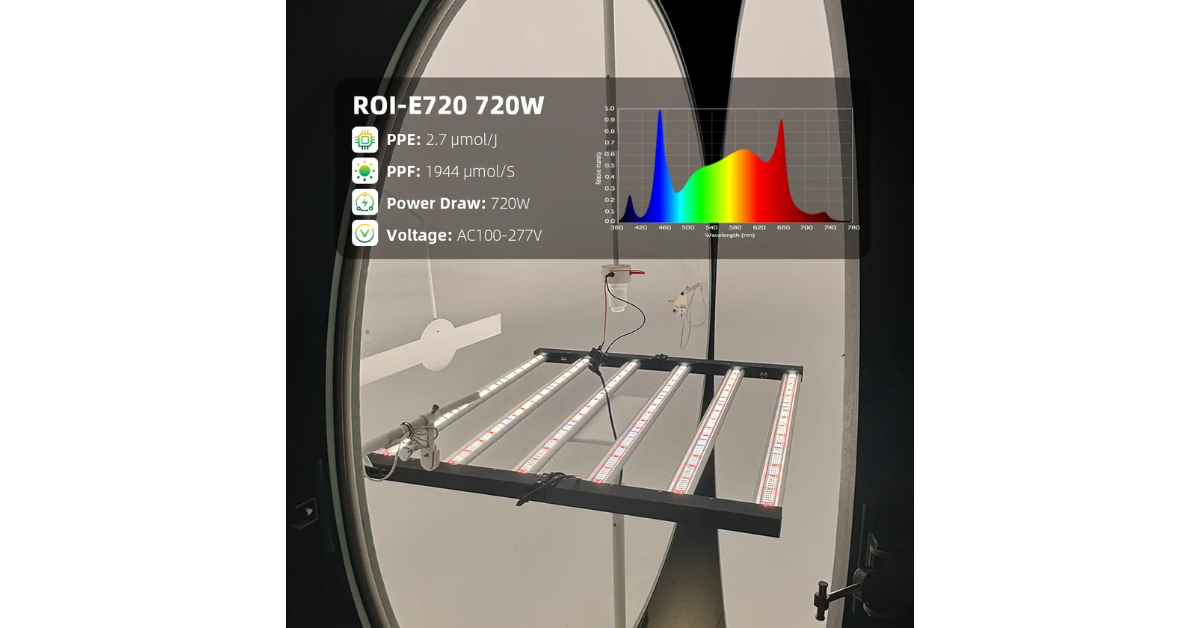Indoor plant grower tower with ROI-E1000 light