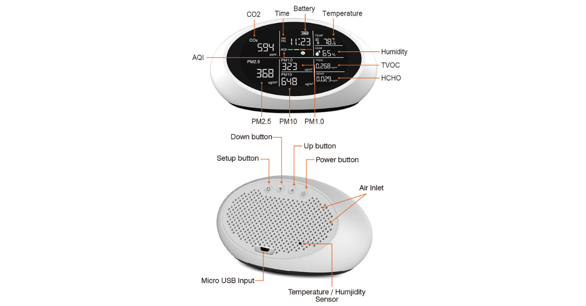 Compact CO2 and air particulate sensor