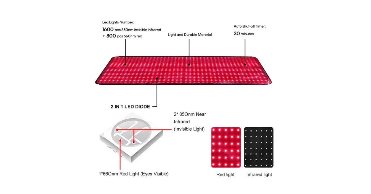 Medical Grade Low EMF Infrared Heating Pad & Red Light Blanket - vitaliqa