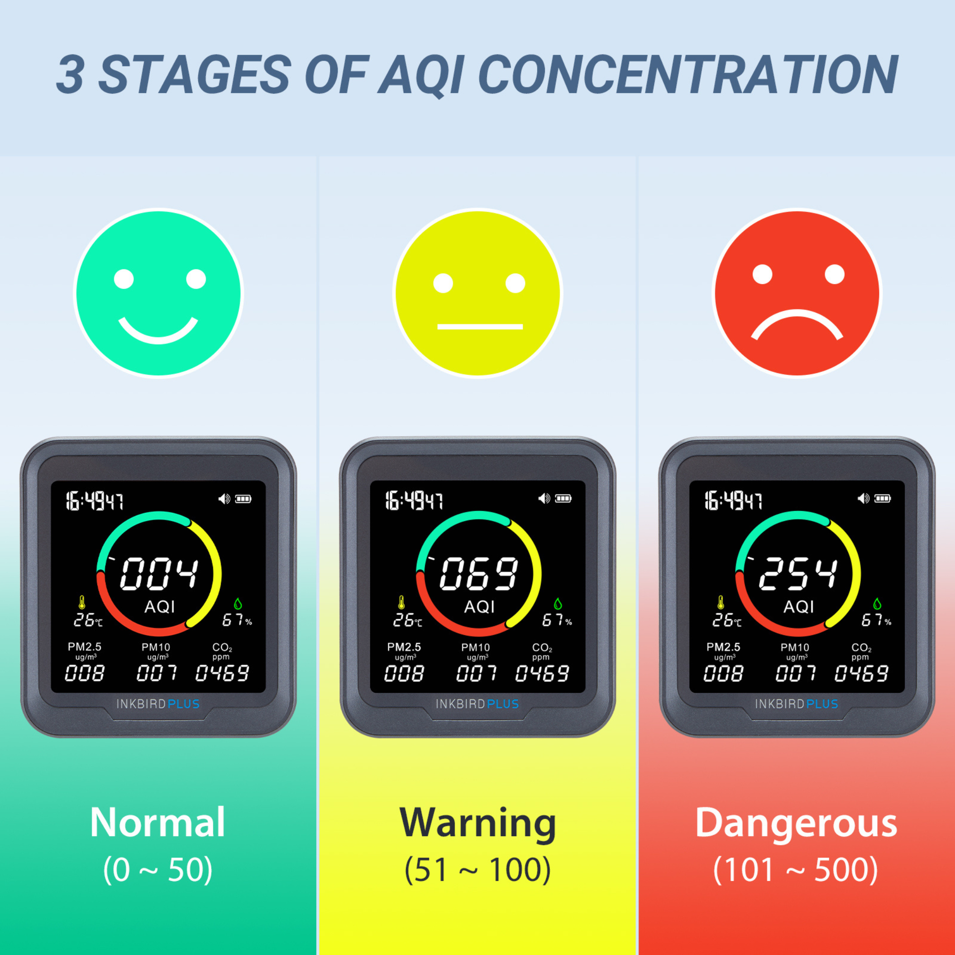 Portable air quality monitor with rechargeable battery designed for indoor environmental measurement in home office and workspace areas