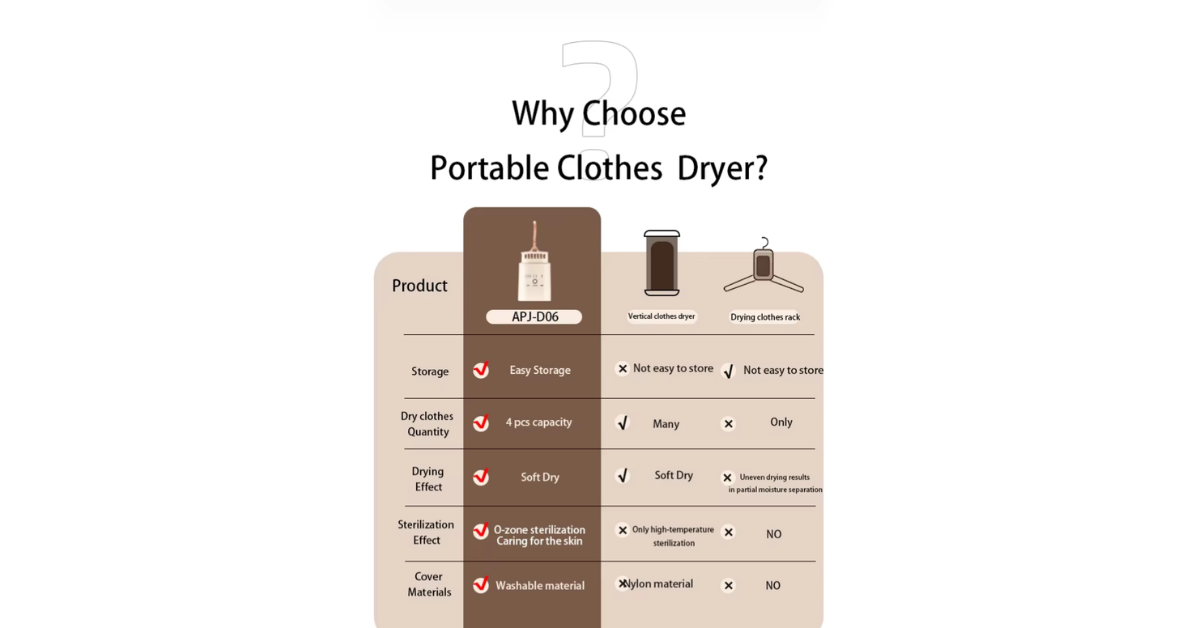 fast drying smart clothes dryer system