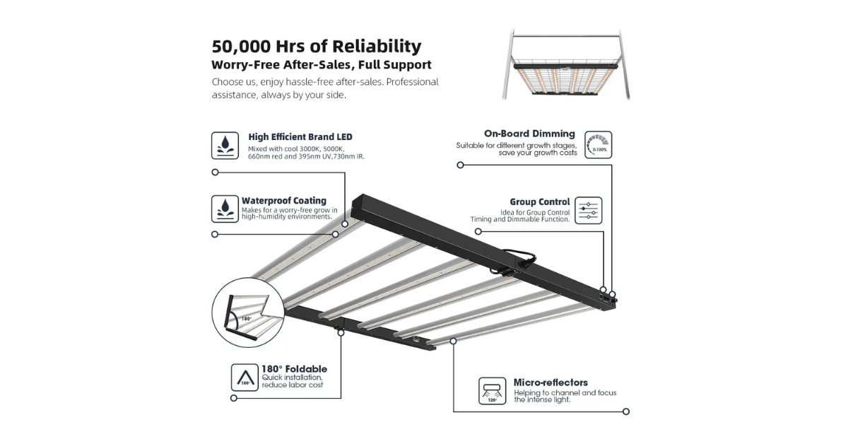 Hydroponic LED Grow Light front view ROI-E1000