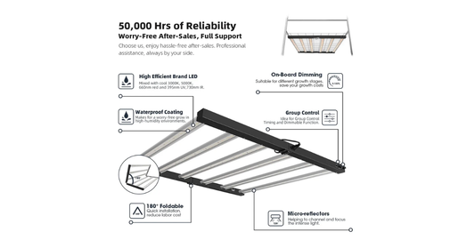 Hydroponic LED Grow Light front view ROI-E1000