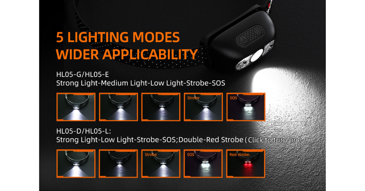 outdoor rechargeable headlamp night use