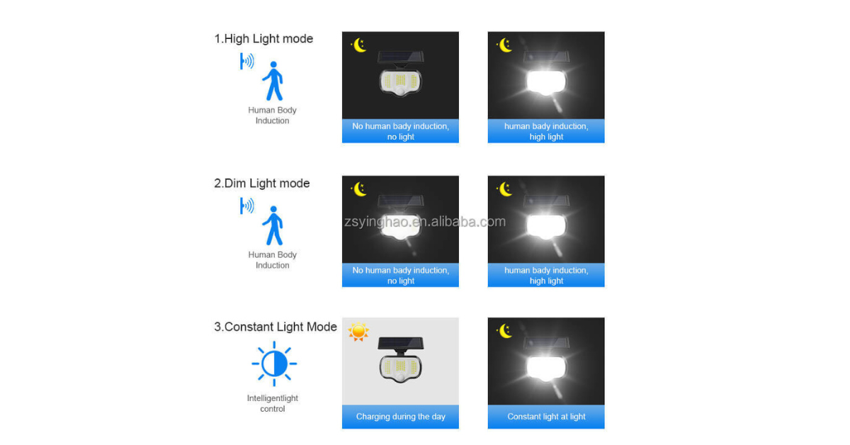 smart motion sensor light for garden