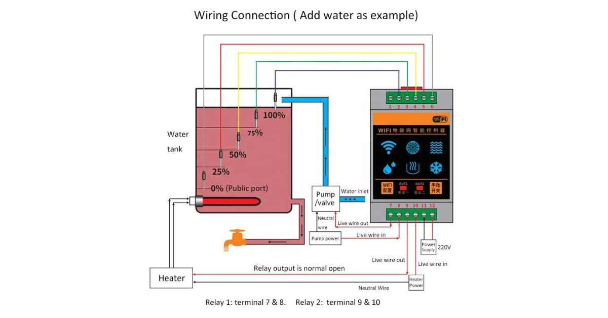 basement water sensor with mobile alert