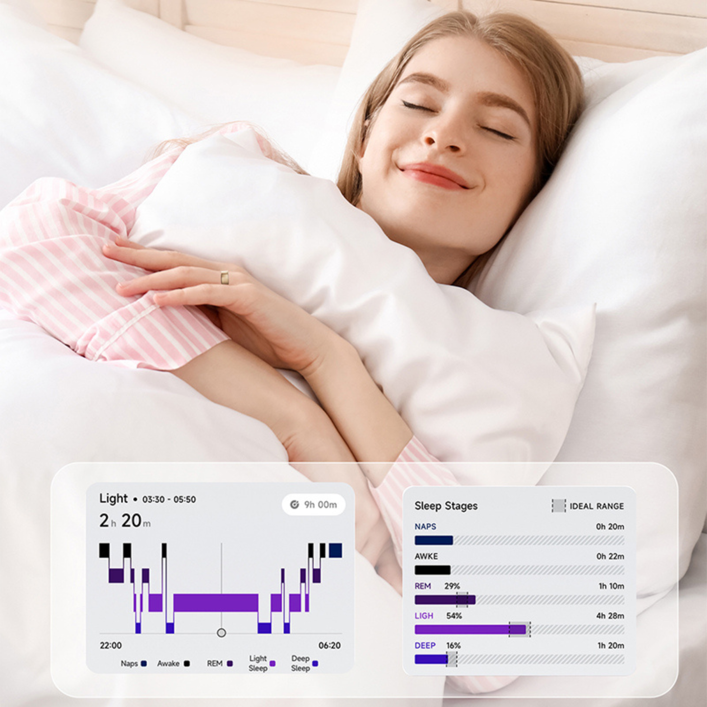 User checking health statistics through the Android app connected to the Fashion Smart Ring for Android, including HRV and Stress Monitoring Device insights.