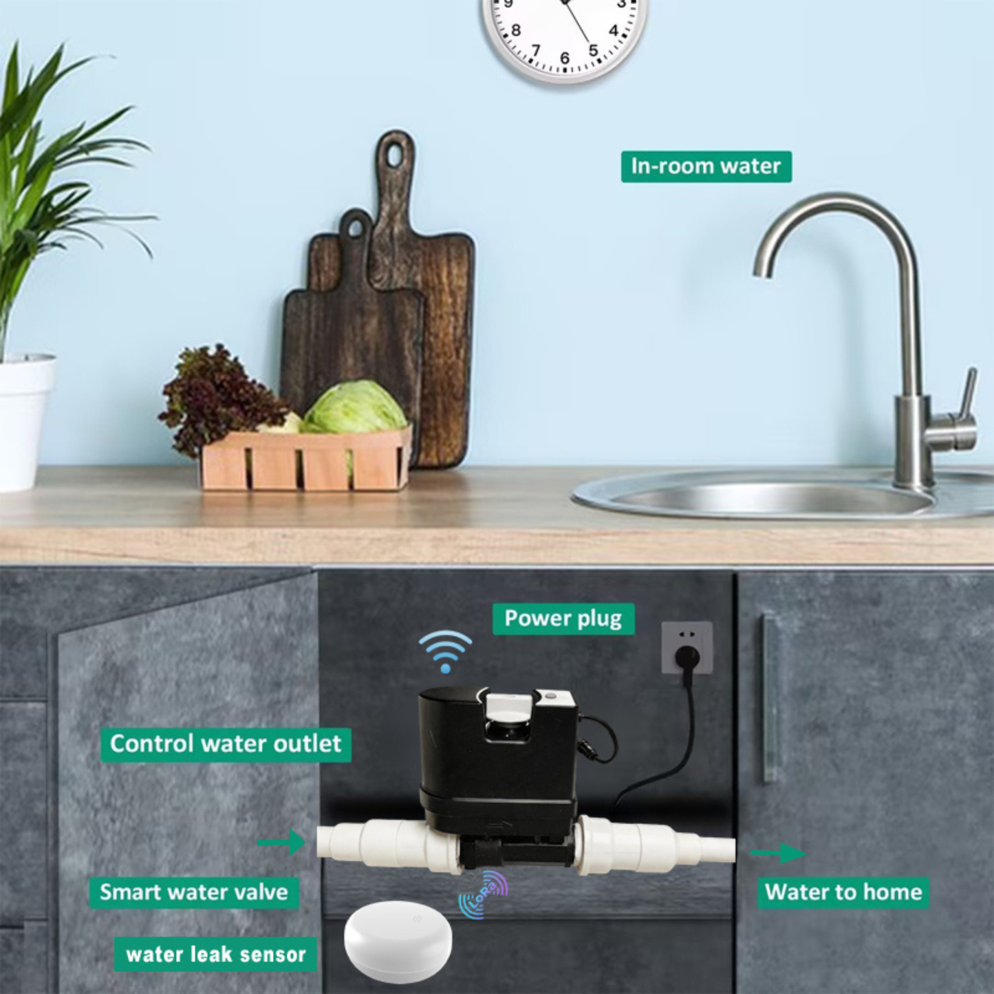 Smart water shut off valve with flow meter